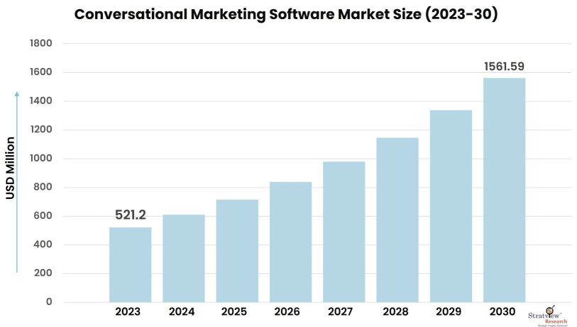 Conversational-Marketing-Software-Market-Insights
